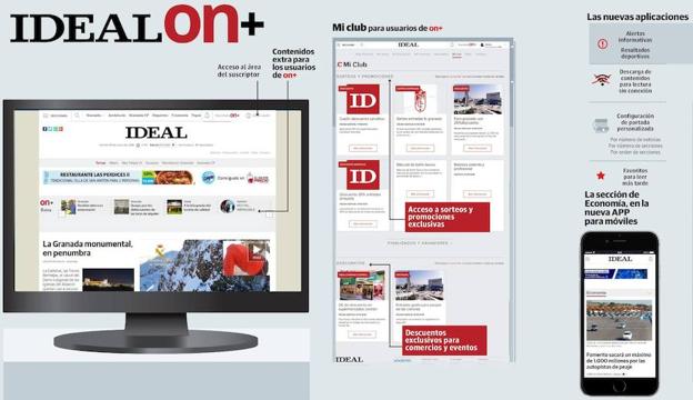 IDEAL on +, un producto digital creado para los lectores más exigentes