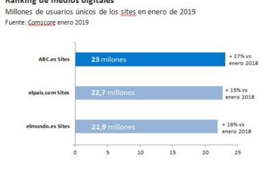 ABC.es Sites líder digital absoluto en España